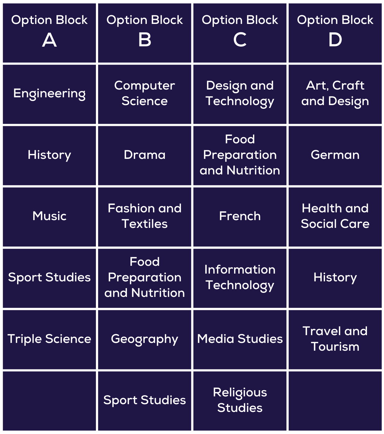 Option Block Summary 2026-2028